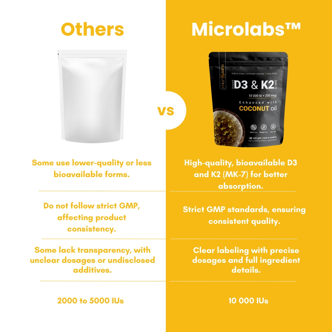 Vitamina D3 y K2 de alta potencia