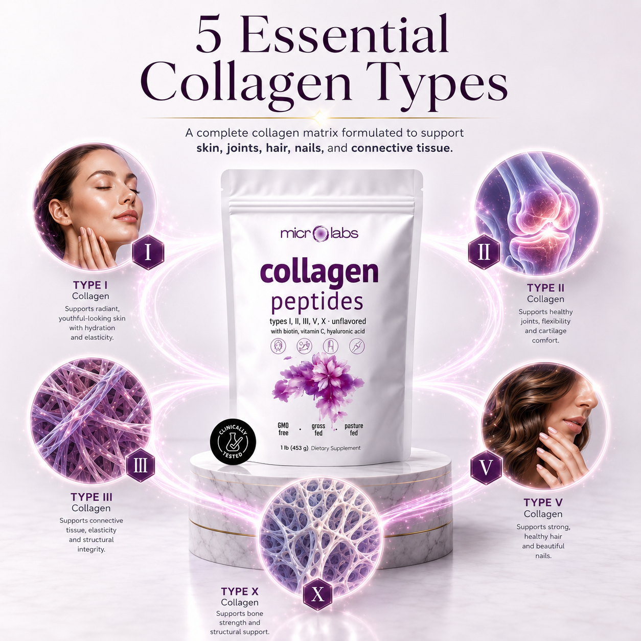Péptidos de colágeno de Microlabs